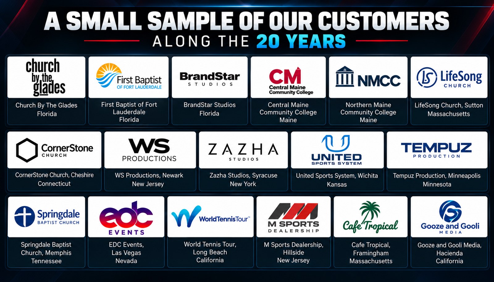 A small sample of our customers along the 20 years — Church By The Glades, First Baptist of Fort Lauderdale, BrandStar Studios, Central Maine Community College, NMCC, LifeSong Church, CornerStone Church, WS Productions, Zazha Studios, United Sports System, Tempuz Production, Springdale Baptist Church, EDC Events, World Tennis Tour, M Sports Dealership, Cafe Tropical, Gooze and Gooli Media